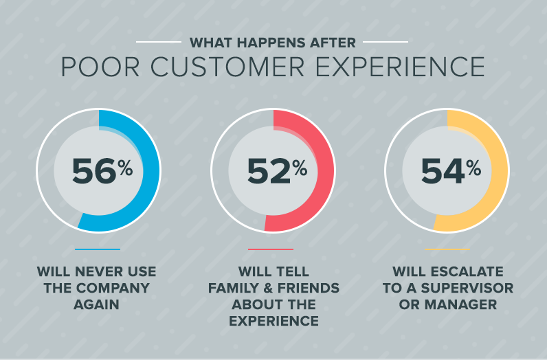 poor-customer-experience-online-customer-service
